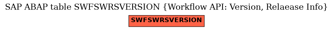 E-R Diagram for table SWFSWRSVERSION (Workflow API: Version, Relaease Info)