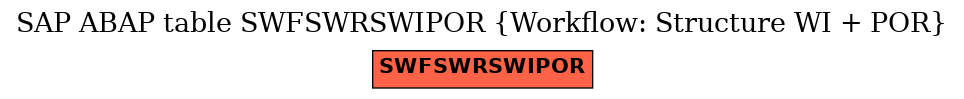 E-R Diagram for table SWFSWRSWIPOR (Workflow: Structure WI + POR)