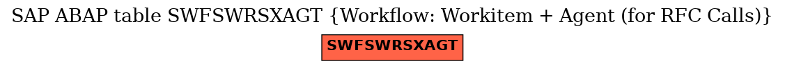 E-R Diagram for table SWFSWRSXAGT (Workflow: Workitem + Agent (for RFC Calls))