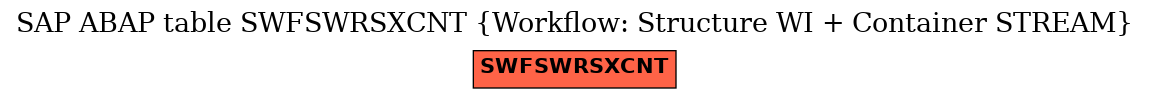 E-R Diagram for table SWFSWRSXCNT (Workflow: Structure WI + Container STREAM)