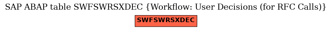 E-R Diagram for table SWFSWRSXDEC (Workflow: User Decisions (for RFC Calls))
