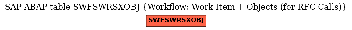 E-R Diagram for table SWFSWRSXOBJ (Workflow: Work Item + Objects (for RFC Calls))