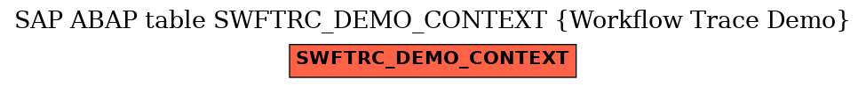 E-R Diagram for table SWFTRC_DEMO_CONTEXT (Workflow Trace Demo)