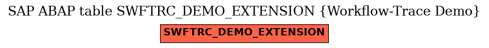 E-R Diagram for table SWFTRC_DEMO_EXTENSION (Workflow-Trace Demo)