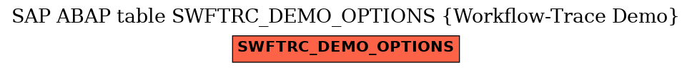 E-R Diagram for table SWFTRC_DEMO_OPTIONS (Workflow-Trace Demo)