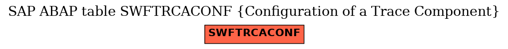 E-R Diagram for table SWFTRCACONF (Configuration of a Trace Component)
