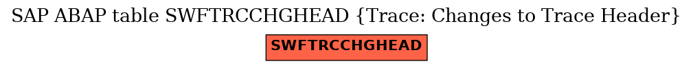 E-R Diagram for table SWFTRCCHGHEAD (Trace: Changes to Trace Header)