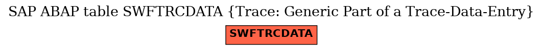 E-R Diagram for table SWFTRCDATA (Trace: Generic Part of a Trace-Data-Entry)