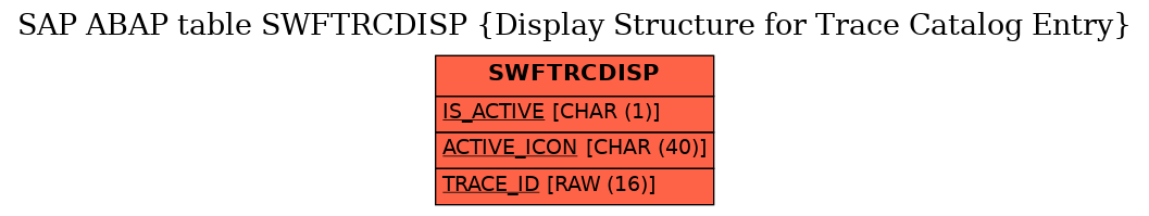 E-R Diagram for table SWFTRCDISP (Display Structure for Trace Catalog Entry)