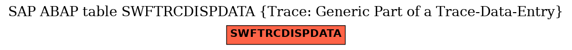 E-R Diagram for table SWFTRCDISPDATA (Trace: Generic Part of a Trace-Data-Entry)