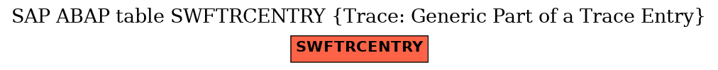 E-R Diagram for table SWFTRCENTRY (Trace: Generic Part of a Trace Entry)