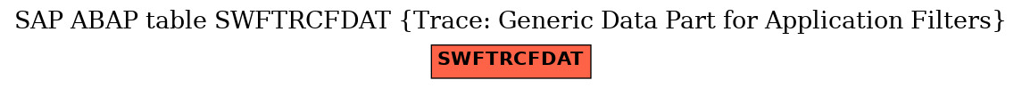 E-R Diagram for table SWFTRCFDAT (Trace: Generic Data Part for Application Filters)