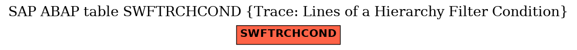 E-R Diagram for table SWFTRCHCOND (Trace: Lines of a Hierarchy Filter Condition)