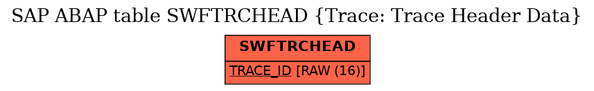 E-R Diagram for table SWFTRCHEAD (Trace: Trace Header Data)