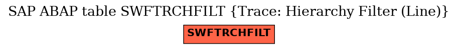 E-R Diagram for table SWFTRCHFILT (Trace: Hierarchy Filter (Line))