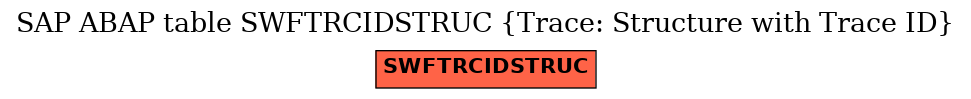 E-R Diagram for table SWFTRCIDSTRUC (Trace: Structure with Trace ID)