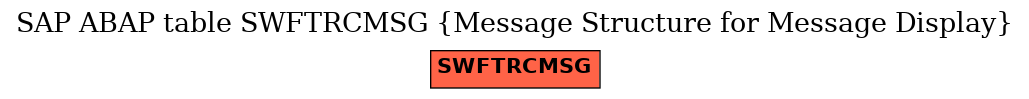 E-R Diagram for table SWFTRCMSG (Message Structure for Message Display)