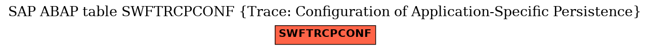 E-R Diagram for table SWFTRCPCONF (Trace: Configuration of Application-Specific Persistence)