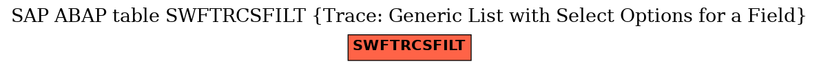 E-R Diagram for table SWFTRCSFILT (Trace: Generic List with Select Options for a Field)