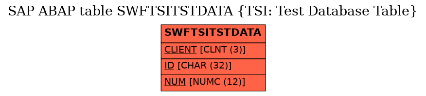 E-R Diagram for table SWFTSITSTDATA (TSI: Test Database Table)