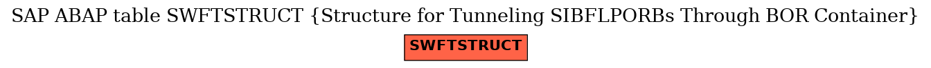 E-R Diagram for table SWFTSTRUCT (Structure for Tunneling SIBFLPORBs Through BOR Container)