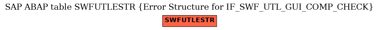 E-R Diagram for table SWFUTLESTR (Error Structure for IF_SWF_UTL_GUI_COMP_CHECK)