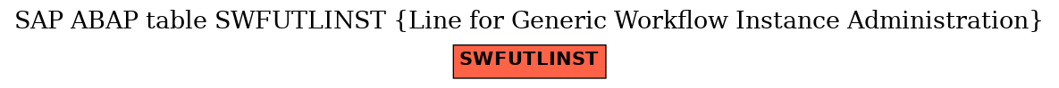 E-R Diagram for table SWFUTLINST (Line for Generic Workflow Instance Administration)