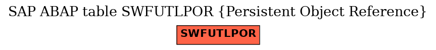 E-R Diagram for table SWFUTLPOR (Persistent Object Reference)