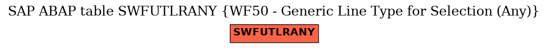 E-R Diagram for table SWFUTLRANY (WF50 - Generic Line Type for Selection (Any))
