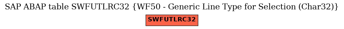 E-R Diagram for table SWFUTLRC32 (WF50 - Generic Line Type for Selection (Char32))