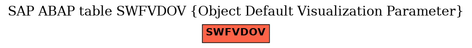 E-R Diagram for table SWFVDOV (Object Default Visualization Parameter)