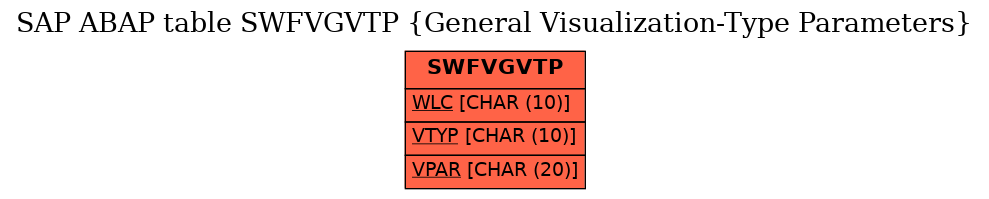 E-R Diagram for table SWFVGVTP (General Visualization-Type Parameters)