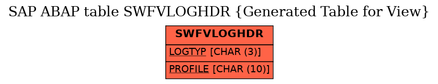 E-R Diagram for table SWFVLOGHDR (Generated Table for View)
