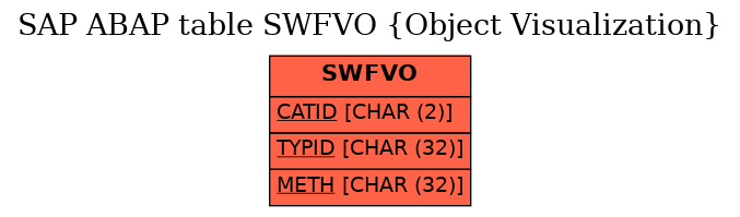 E-R Diagram for table SWFVO (Object Visualization)