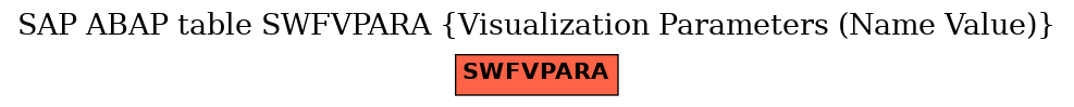 E-R Diagram for table SWFVPARA (Visualization Parameters (Name Value))