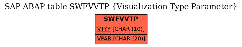 E-R Diagram for table SWFVVTP (Visualization Type Parameter)