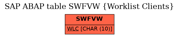 E-R Diagram for table SWFVW (Worklist Clients)