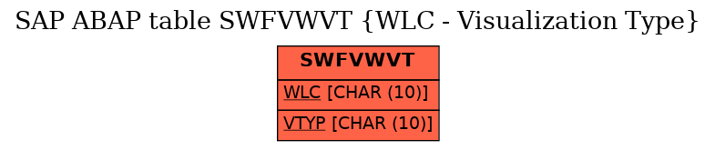E-R Diagram for table SWFVWVT (WLC - Visualization Type)