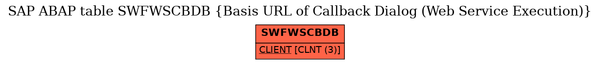 E-R Diagram for table SWFWSCBDB (Basis URL of Callback Dialog (Web Service Execution))