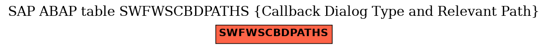 E-R Diagram for table SWFWSCBDPATHS (Callback Dialog Type and Relevant Path)