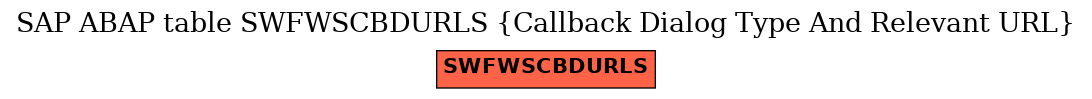 E-R Diagram for table SWFWSCBDURLS (Callback Dialog Type And Relevant URL)