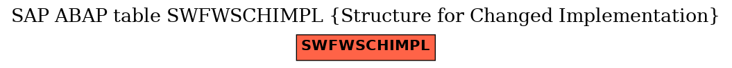 E-R Diagram for table SWFWSCHIMPL (Structure for Changed Implementation)