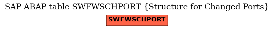 E-R Diagram for table SWFWSCHPORT (Structure for Changed Ports)