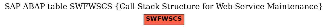 E-R Diagram for table SWFWSCS (Call Stack Structure for Web Service Maintenance)