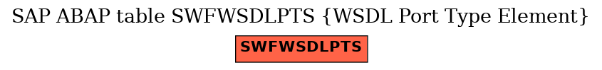 E-R Diagram for table SWFWSDLPTS (WSDL Port Type Element)