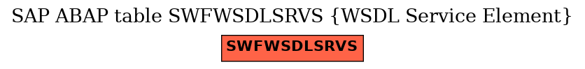 E-R Diagram for table SWFWSDLSRVS (WSDL Service Element)