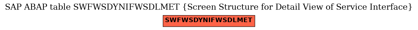 E-R Diagram for table SWFWSDYNIFWSDLMET (Screen Structure for Detail View of Service Interface)