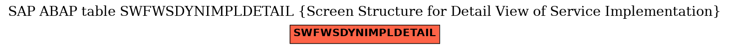 E-R Diagram for table SWFWSDYNIMPLDETAIL (Screen Structure for Detail View of Service Implementation)