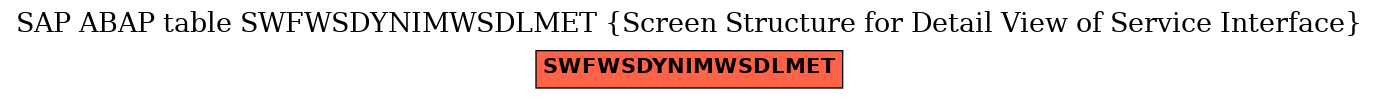 E-R Diagram for table SWFWSDYNIMWSDLMET (Screen Structure for Detail View of Service Interface)