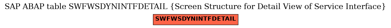 E-R Diagram for table SWFWSDYNINTFDETAIL (Screen Structure for Detail View of Service Interface)